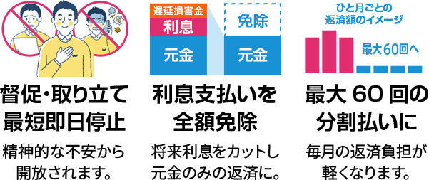 最短即日で返済・督促を停止して返済負担を軽くできる可能性があります！