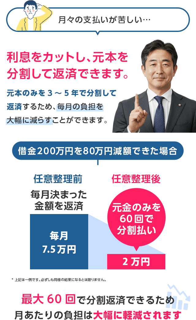 解決手段は自己破産だけではありません