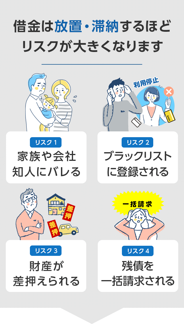 借金の返済を放置するリスク